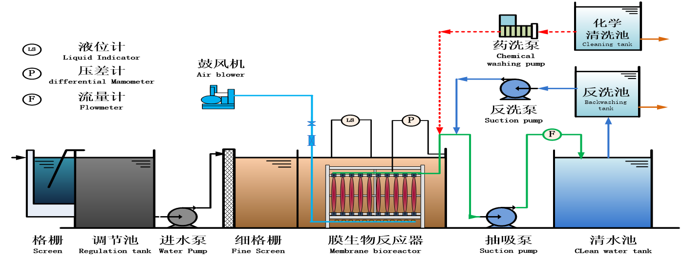 Home Mbbr Automatic Containerized Water Treatment Plant 1.28 with Advanced Technology