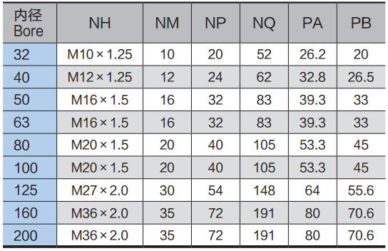 Никел покрытый алюминиевый пневматический тип совместный ОЭМ аксессуаров и цилиндра