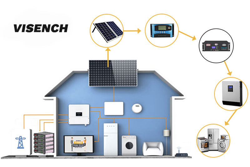 Visench Горячая продажа 5000 циклов 3.2V 48V 200AH 10KWH аккумуляторная батарея Солнечный литий-ионный аккумулятор LiFePO4 для солнечной системы