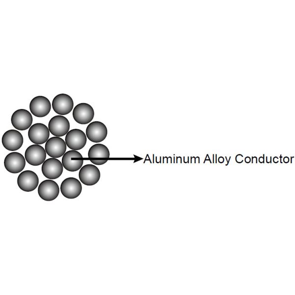 200 Sqmm  AAAC Conductor All Aluminum Alloy Conductors Overhead  IEC 61089 AAC, AAAC, ACSR