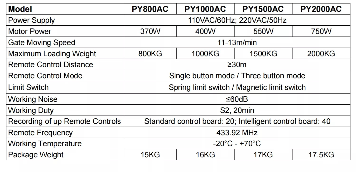 Мотора сползая ворот цвета черноты AC110V 220V механизмы управления дверями электрического автоматические 2000 Kg