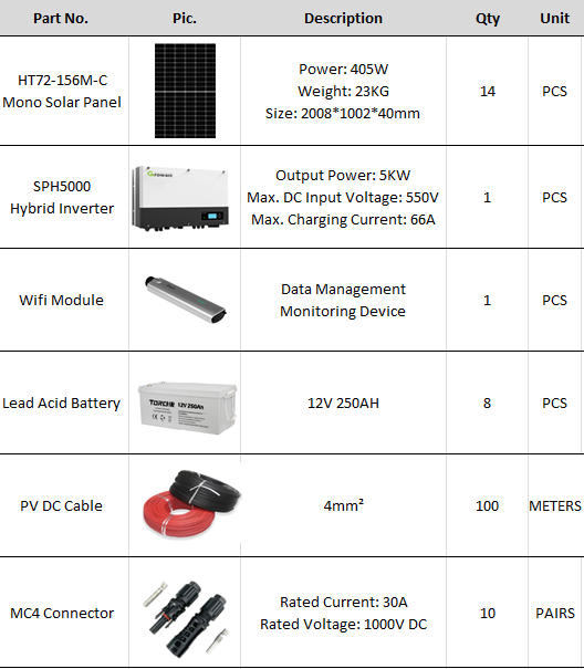 Домашняя панель системы 3KW 5KW 8KW 10KW солнечная PV Hybird