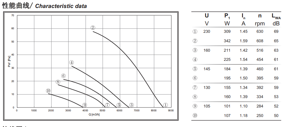 Lâmina axial do fã 630mm do EC da lâmina 600rpm da liga de alumínio