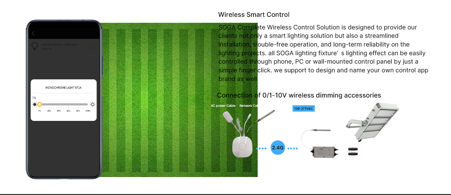 Света СИД объектива 150W на открытом воздухе светов спорт СИД IP66 несимметричные