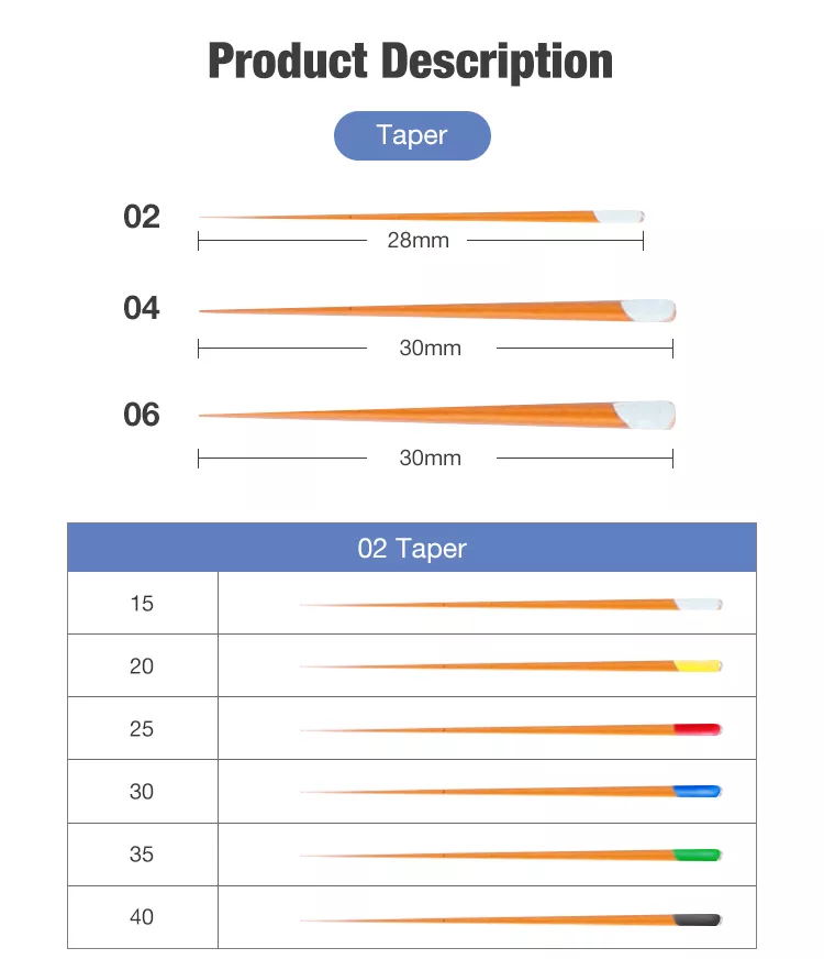 Endodontic гуттаперча указывает зубоврачебные материалы пульпирует конусности заболеванием гигиеническую 0,02