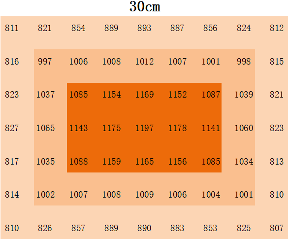 1100 Вт УФ-ИР Снижаемые светодиодные светодиоды для точного и настраиваемого управления освещением растений