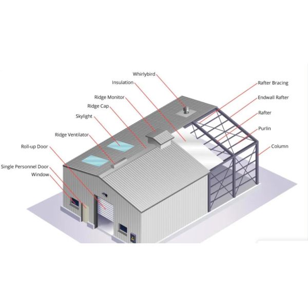 Высокопрочная многоэтажная стальная конструкция Промышленный склад Префабрикованные изолированные металлические здания
