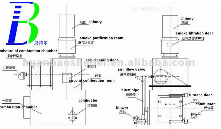 Incinerador de residuos de ahorro energético y protección del medio ambiente Capacidad 20-500 kg/partido