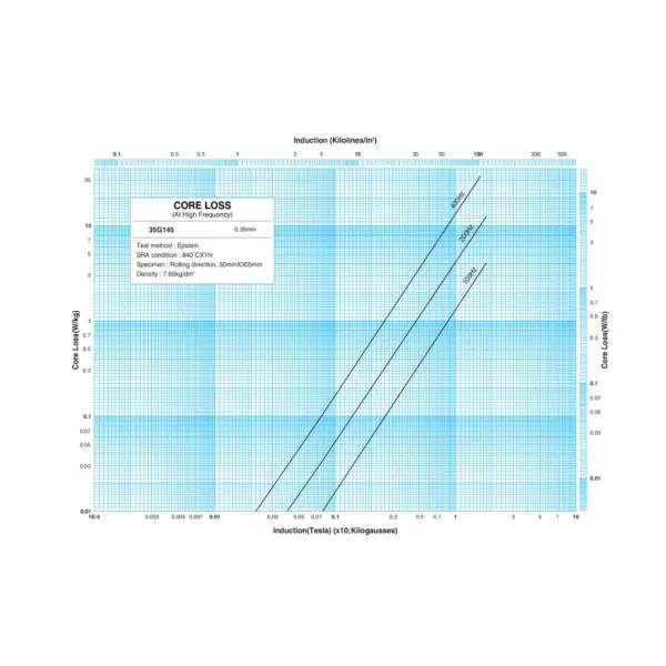 Cold Rolled Grain Oriented Electrical Steel Grade 35g145 For Large Motor