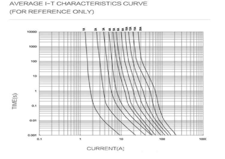 Стекло крышки 1500Вдк покрытой меди никеля сплавляет специально использованный для фотовольтайческих применений