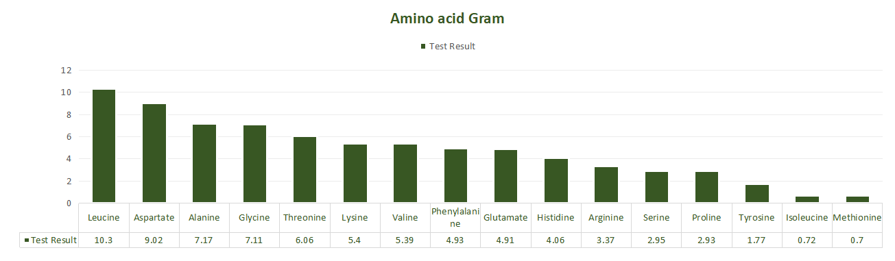 Brown Compound Amino Acid Powder Fertilizer Total Free Amino Acid 80% Powder