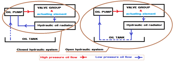 90kw  Trailer Mounted Concrete Pump Easy Operation 6200kg Weight