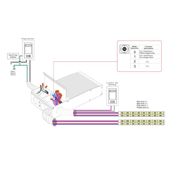 240W 5 In 1 Dimming IP65 Rated LED Lights Driver and Dimmable LED Power Supply