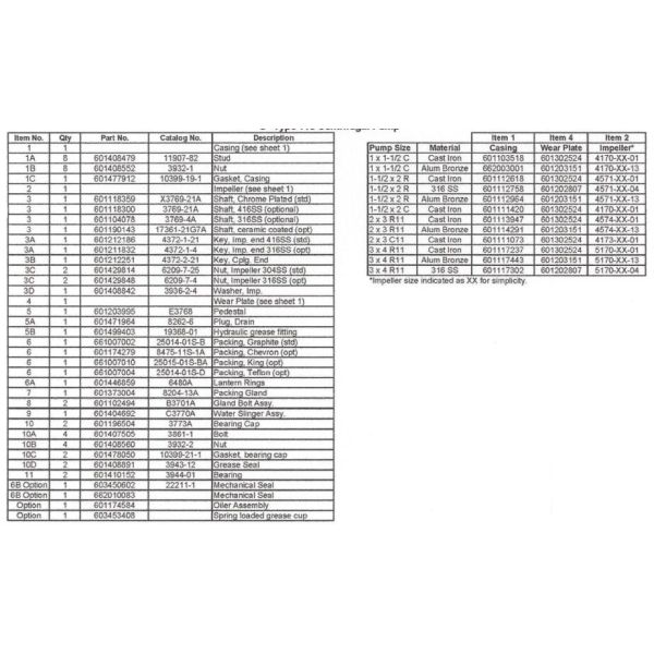 Mission 2500 Supreme Centrifugal Pump Sand Pump Made in China