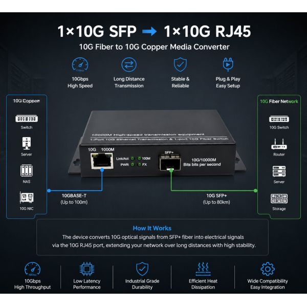 10G SFP To RJ45 Media Converter High Speed Fiber To Copper Ethernet Converter
