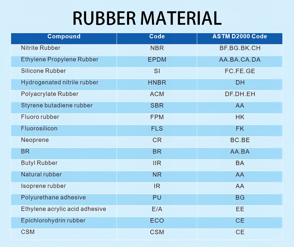 Ткань диафрагмы силиконовой резины FPM NBR EPDM усиленная для индустрии