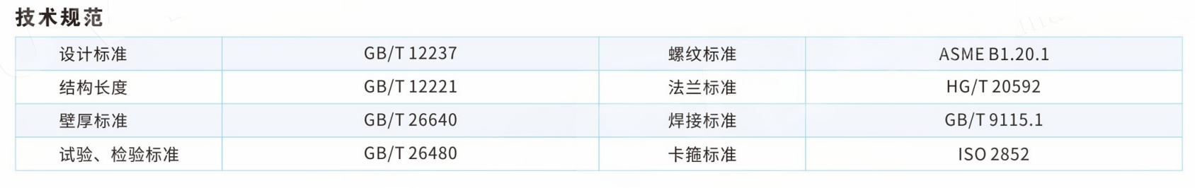 Fire-Resistant Three-Piece Ball Valve  For Suspension Liquids