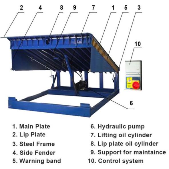 Electric Hydraulic Loading Dock Leveler Stationary With Handheld Remote Control