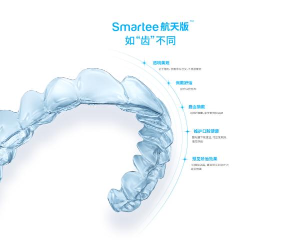 High Technology Dental Case Sheet Colorless For Aligners