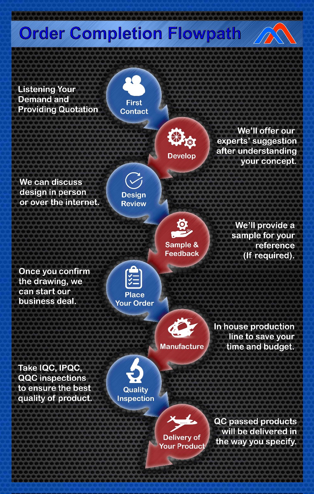 Разумные цены на настраиваемые цветные шланговые зажимы из нержавеющей стали в лучшем стандарте