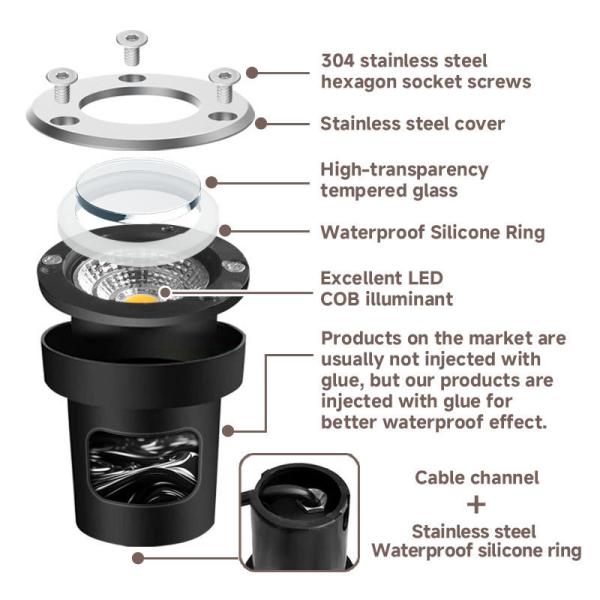 IP67 Outdoor Light Warm White COB Underground Light Round Shape Inground Light 304 Stainless Steel LED Black 80 IP67 Wat