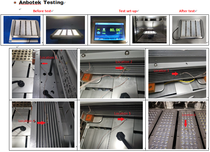80°C High Temperature Resistance LED Lights / 300W High Bay for steel mills