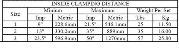Safety Adjustable Single Bar Steel Column Clamps Formwork Clamp High Strength