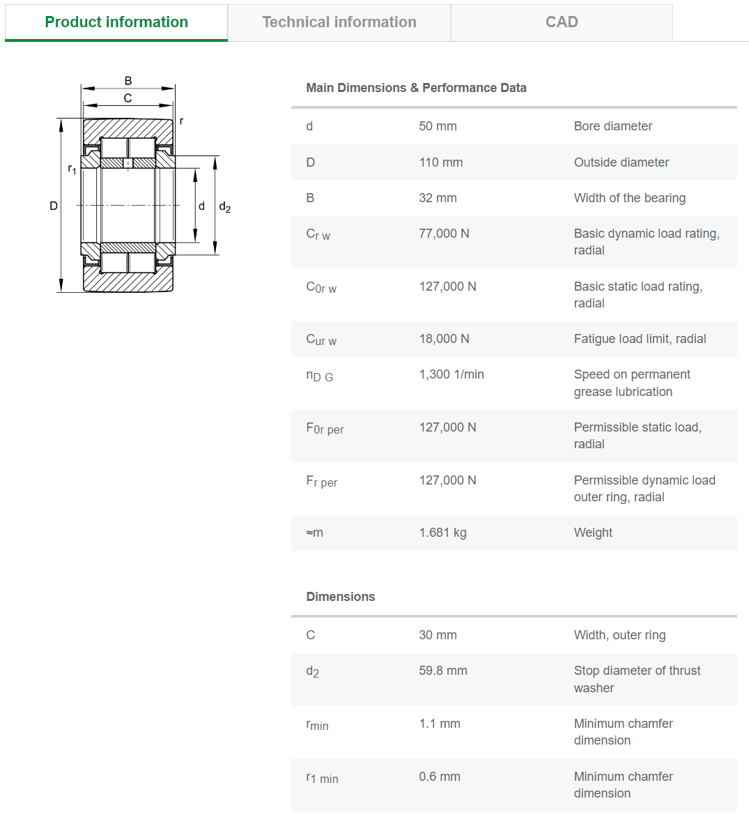 INA Support rollers    NUTR50110 Yoke type track roller