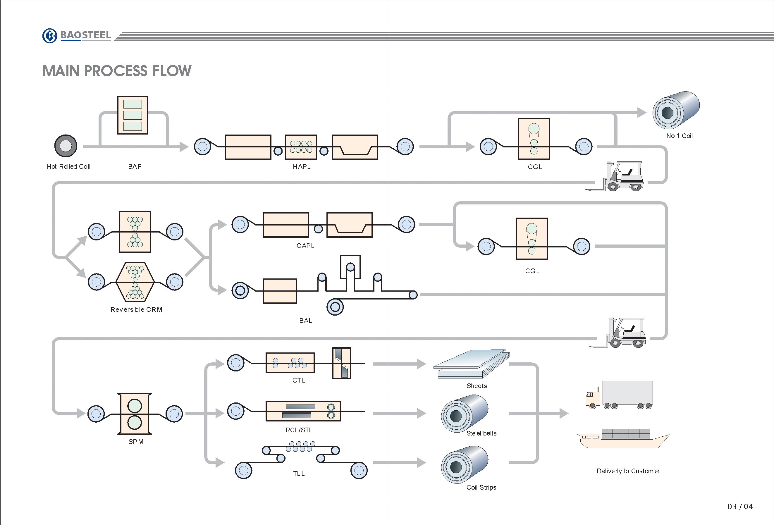 Катушка 1000 нержавеющей стали ранга 201 до ширина 508 1550мм/610мм свертывает спиралью ИД