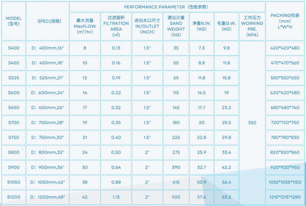 S400 Сплавный фильтрующий резервуар для бассейна