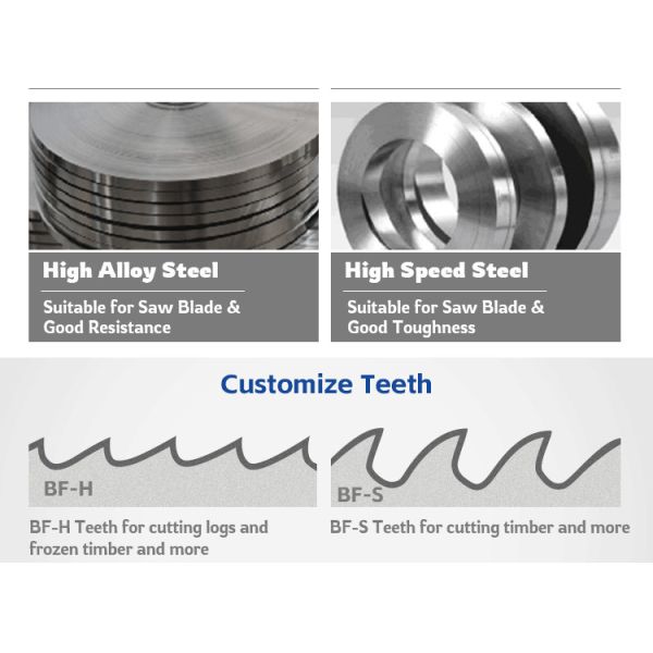 Matériaux composites Applications Couteaux circulaires pour le papier et l'impression