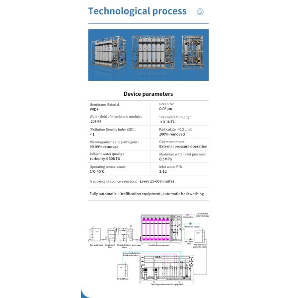 Fully Automatic Operation 500 Tons Per Day Ultrafiltration Equipment Pure Water Equipment Filtration