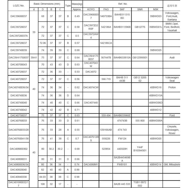 Chrome Steel Front Hub Bearing 4 Wheel Drive 60000 Miles Warranty For Peugeot