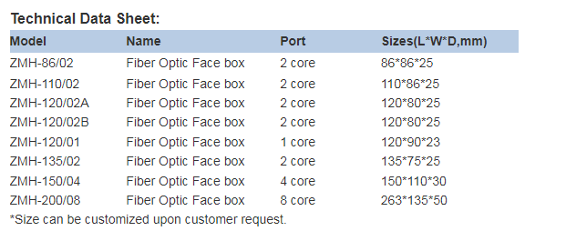 YTTX FTTH Accessories Fiber Optic Face Box