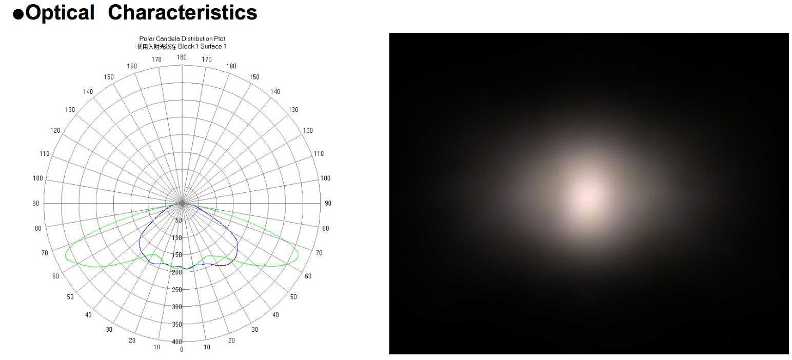 92mm Street Light Reflector LED Glass Lens For Outdoor LED Road Lamp