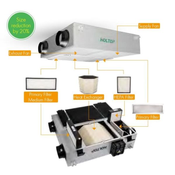 Residential ERV HRV energy recovery ventilator designed to improve indoor air while minimizing heating and cooling energy consumption