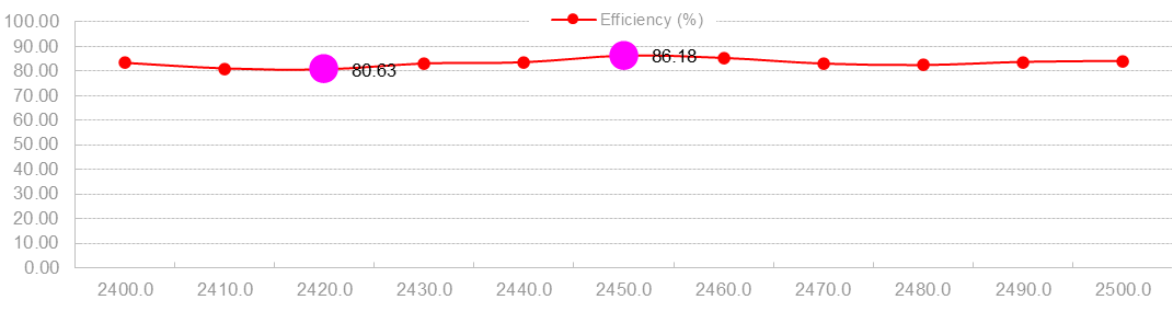 15m 20m 40m 2.4 Ghz Omnidirectional Outdoor Antenna Fiberglass Antenna FRP Antenna 2.4Ghz WIFI 6dBi 350mm