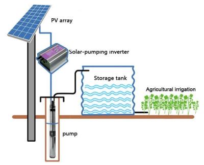 22KW Solar Powered Water Irrigation System Submersible Deep Water Well Pump