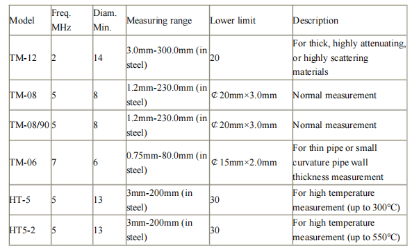 TM210 Plus Ultrasonic Thickness Gauge for Metal, Plastic, Ceramic, Glass & Composites