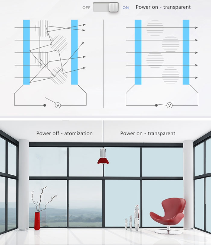 Switchable smart glass doors windows Switchable умные стеклянные двери Windows, умное затемняя стекло