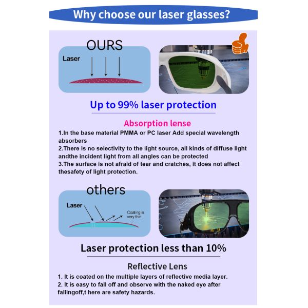 CO2 200nm-2000nm CE EN207 Fiber Cutting Welding Goggles Eye Protection Protective Ipl Hair Removal Goggle Laser Safety Glasses
