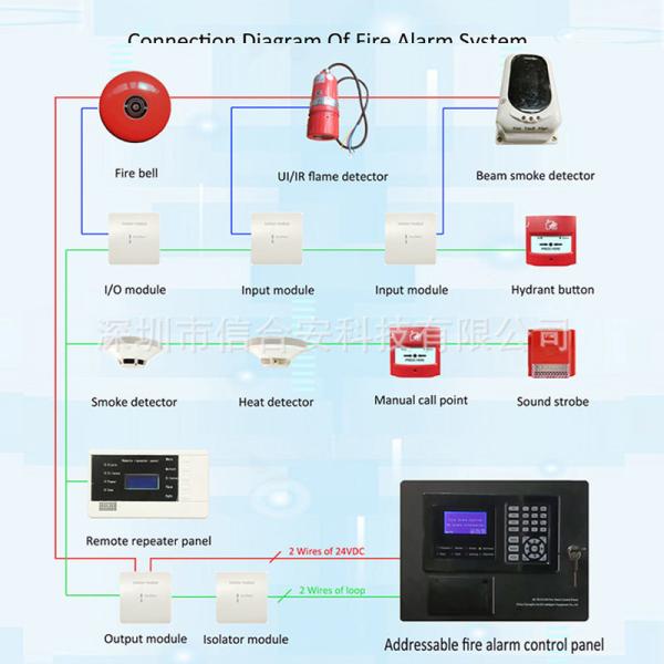 Main Functions Addressable Fire Alarm System for Easy Installation and Programming 320mm×240mm×80mm