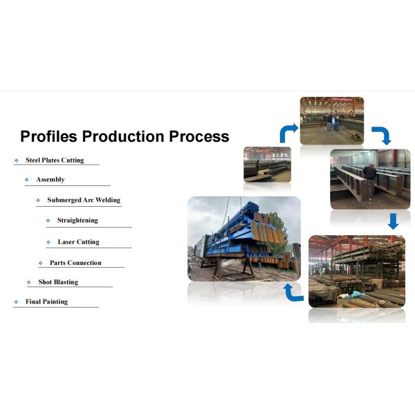 Hurricane Resist Prefabricated Steel Frame Building Metal Warehouse Hangar Office Worshop