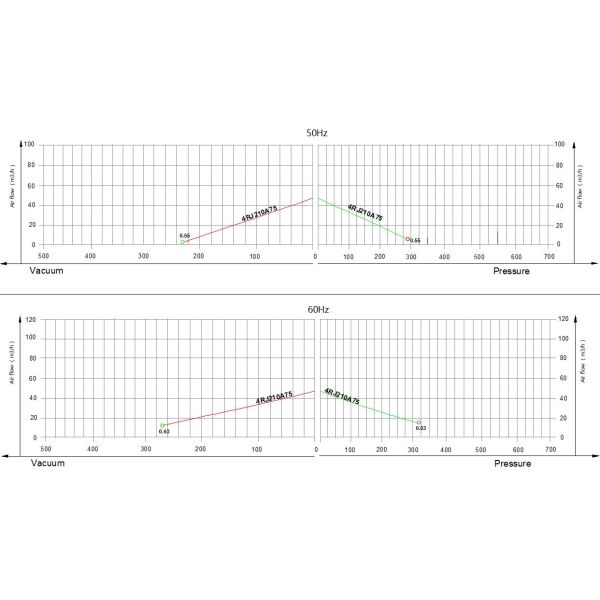 IP55 0.5kw Silver Side Channel Blower , Single Phase Blower For Car Washing System