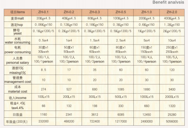 500L 1000L Micro Beer Brewing Equipment For Beer Brewery Turnkey Project