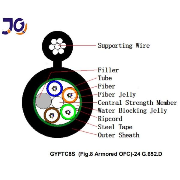 Armored GYFTC8S G652D Figure 8 Fiber Optic Cable