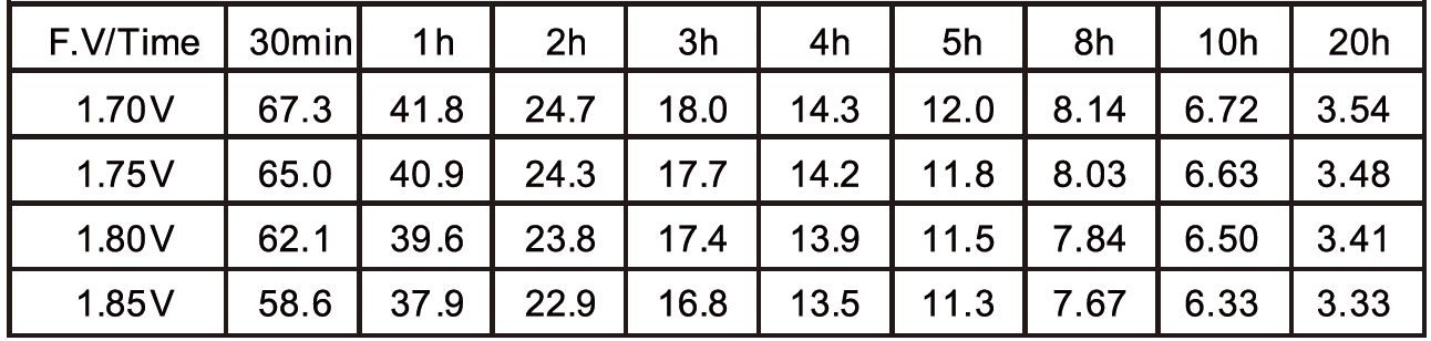 12V65AH Industrial Gel Deep Cycle Battery Long Life