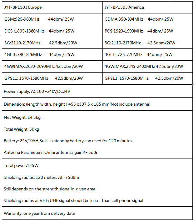 6 Channels High Power Backpack Cell Phone Jammer 2G.3G .4G .GPSL1.VIP Protection Military Quality(Professional)
