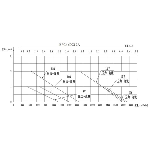 FLOWDRIFT DC Electric Gear Pump KGP-004