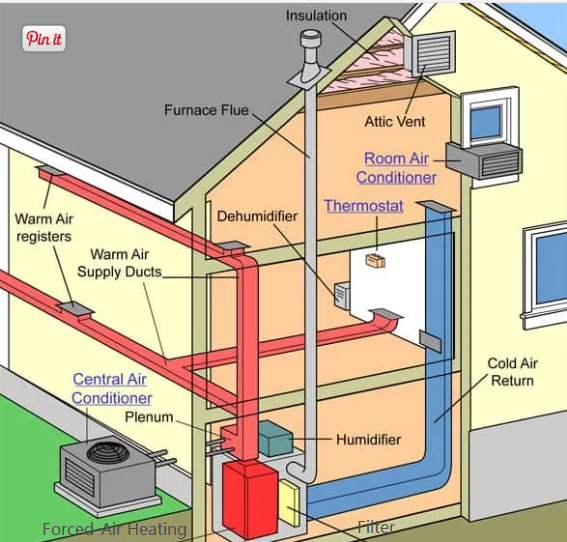 R410A Refrigerant Whole House Air Conditioning Systems 220-240 Voltage